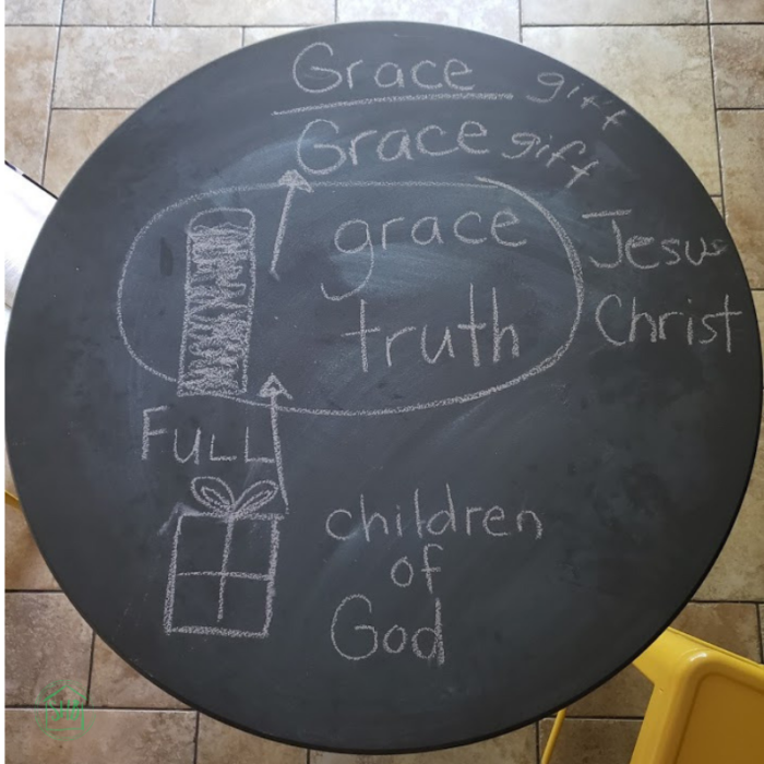 Inductive Study for Kids through the book of John, chapter 1, verses 14-18