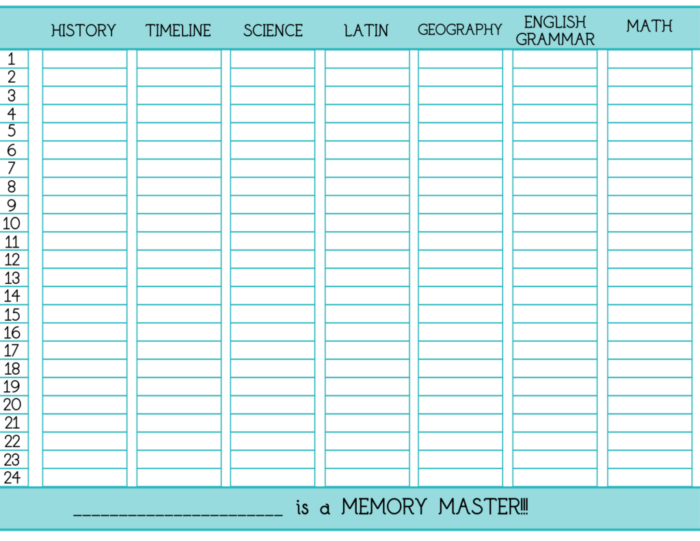 memory master tracker - available to subscribers for memory master prep