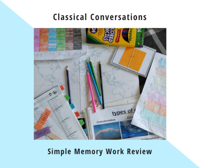 a simple approach to memory work review for Classical Conversations Foundations - any cycle, any year, any homeschool